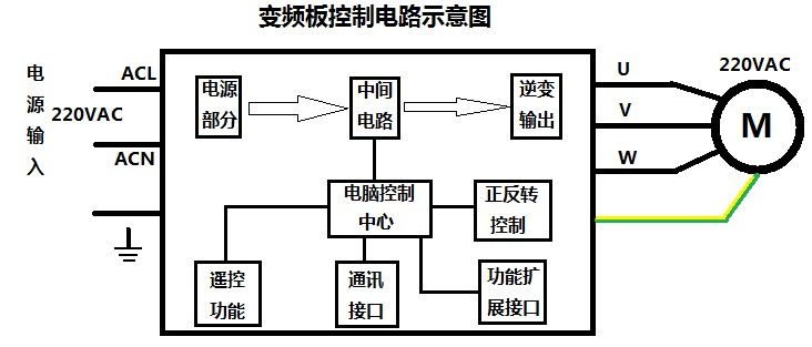 刷新國產(chǎn)變頻模塊競爭力，深圳復(fù)興偉業(yè)革新變頻模塊標(biāo)準(zhǔn)