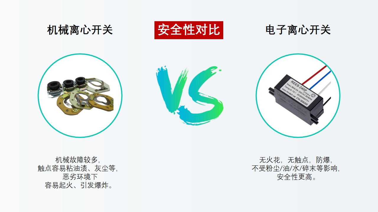 電子離心開關(guān)替代離心開關(guān)是大勢所趨，勢不可擋！
